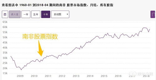 股票如何研究市场