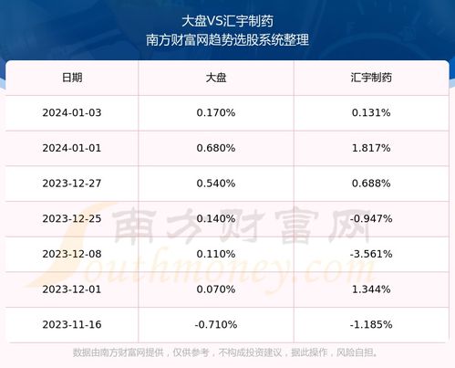 汇宇制药股票如何购买