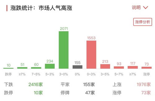 股票如何看涨跌走势图标