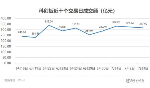 股票如何看涨跌走势图标
