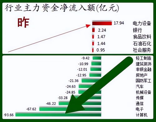 如何看出来股票有泡沫的