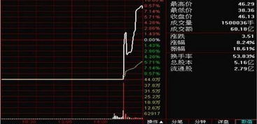 如何看出来股票有泡沫的