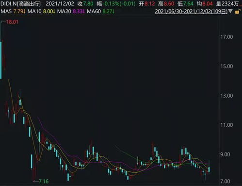 如何看出来股票有泡沫的