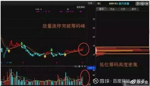 如何判断股票向上拉升
