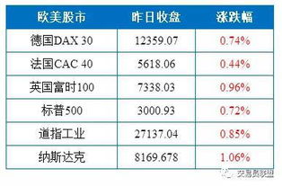 证券日报怎么注册账号