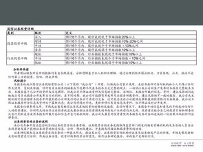 国信证券怎么销户步骤