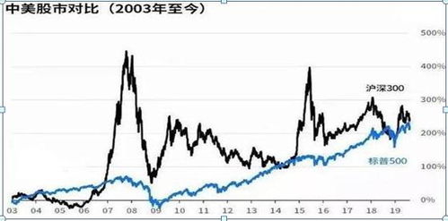股票如何换现金