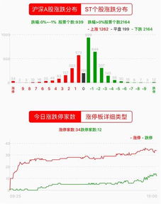 中线股票如何持仓股票