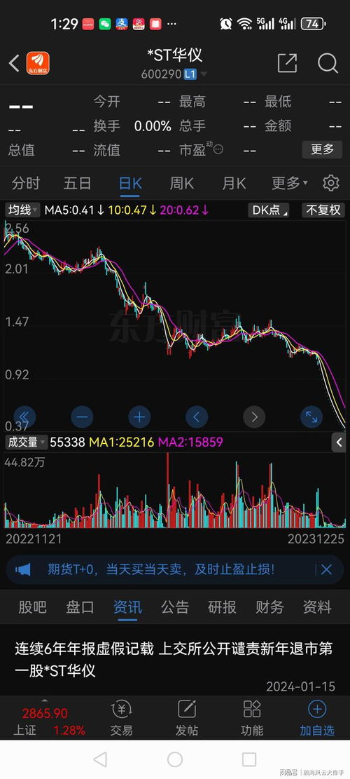 如何看被套股票价格