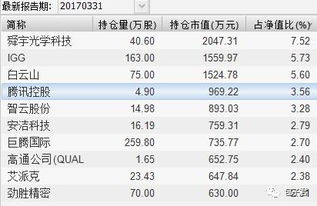 如何买到中概股股票
