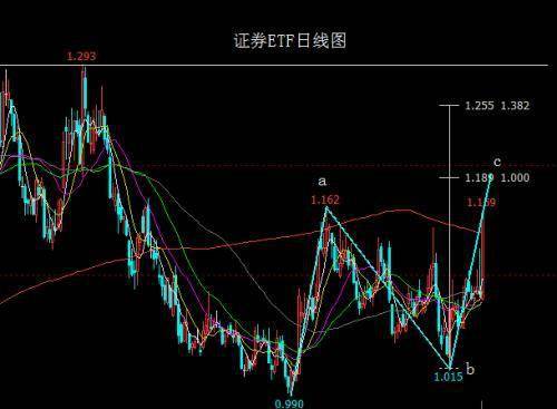 招行证券怎么开通股票 招行证券怎么开通股票