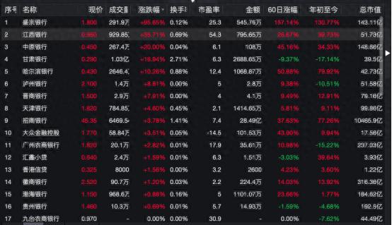 招行证券怎么开通股票 招行证券怎么开通股票