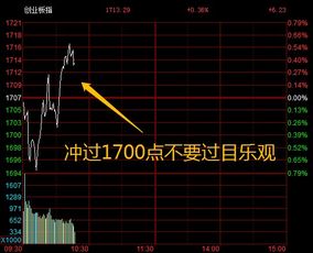 如何买到强势老龙头股票