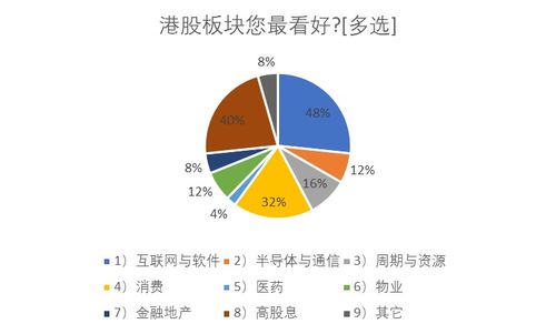 证券机构怎么交税