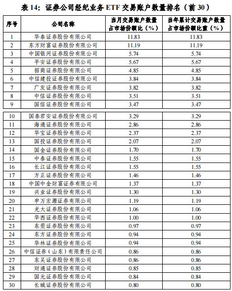 证券账户排名榜怎么看