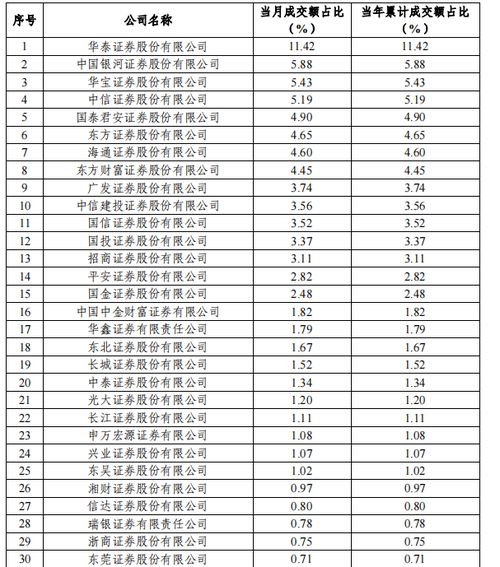 证券账户排名榜怎么看