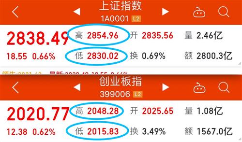 如何屏蔽复盘股票