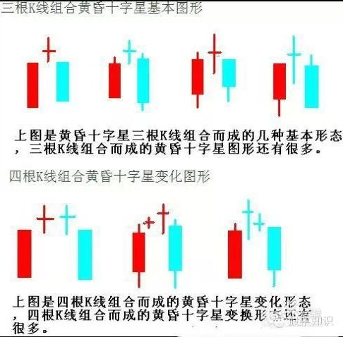 如何看懂股票成败