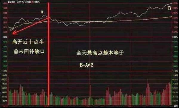 如何看懂股票成败