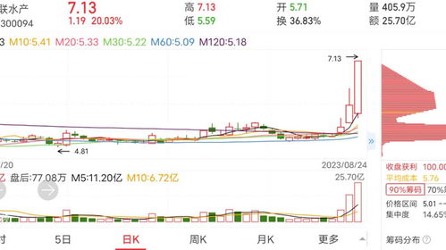 股票如何区分版块