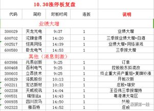 平安证券盘面怎么设置