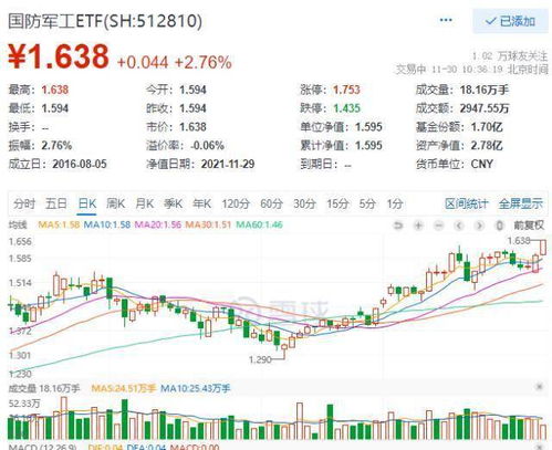 期货行情中泰证券怎么样