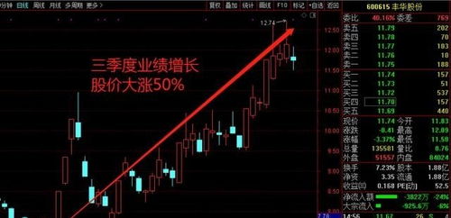 如何复活股票
