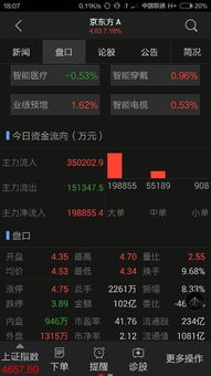 如何计算股票的最高点数