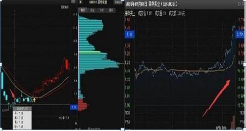不懂电脑如何做股票