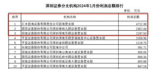 前海证券怎么开户