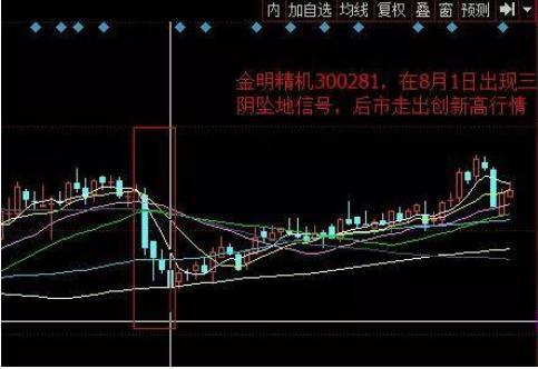 股票如何融卖 股票如何融卖