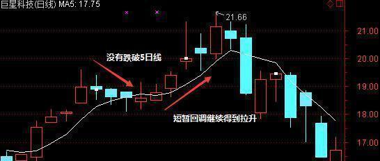 股票如何融卖 股票如何融卖