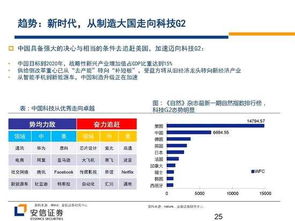 安信证券怎么看
