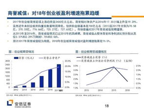安信证券怎么看