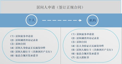 证券居间怎么样