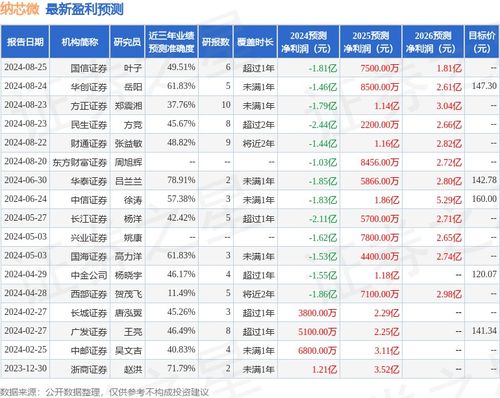 怎么介绍证券机构