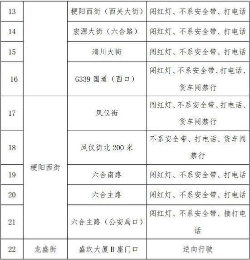 山西证券怎么改号段