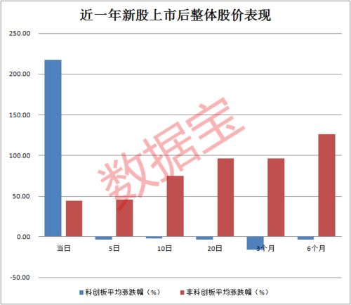 股票减持后如何申购新股 股票减持后如何申购新股