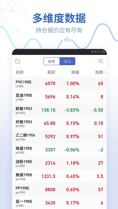 同花顺股票期货如何开户
