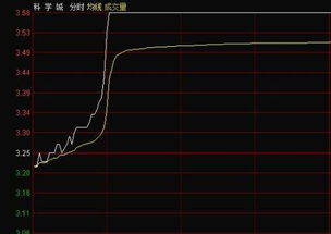 如何买一字涨停板股票 如何买一字涨停板股票