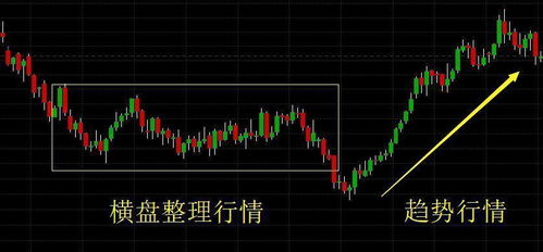 如何让股票冷静一下