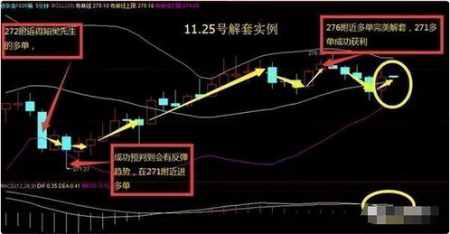 如何让股票冷静一下