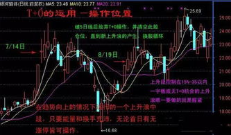 如何让股票冷静一下