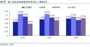 证券行业怎么纳税