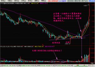 如何找到成交量萎缩股票