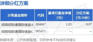 财通证券基金分红怎么查