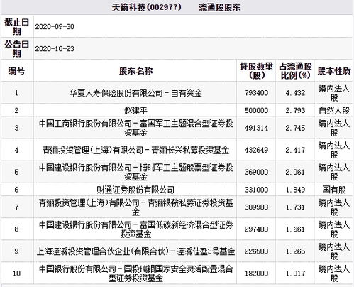 财通证券基金分红怎么查