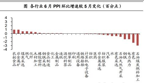 财通证券基金分红怎么查