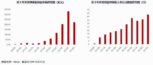 如何买创业板股票基金 如何买创业板股票基金