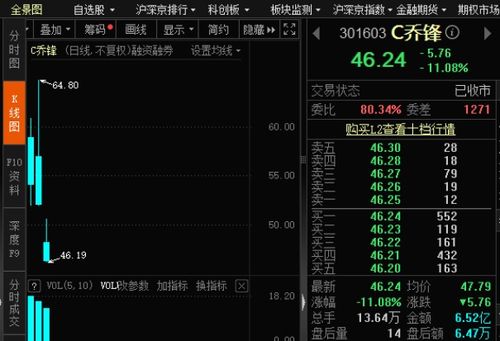 证券之星 申购怎么操作